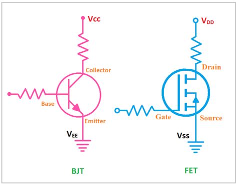 what is vss in electronics